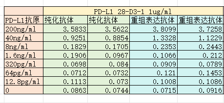 PD-L1  数据  11.png