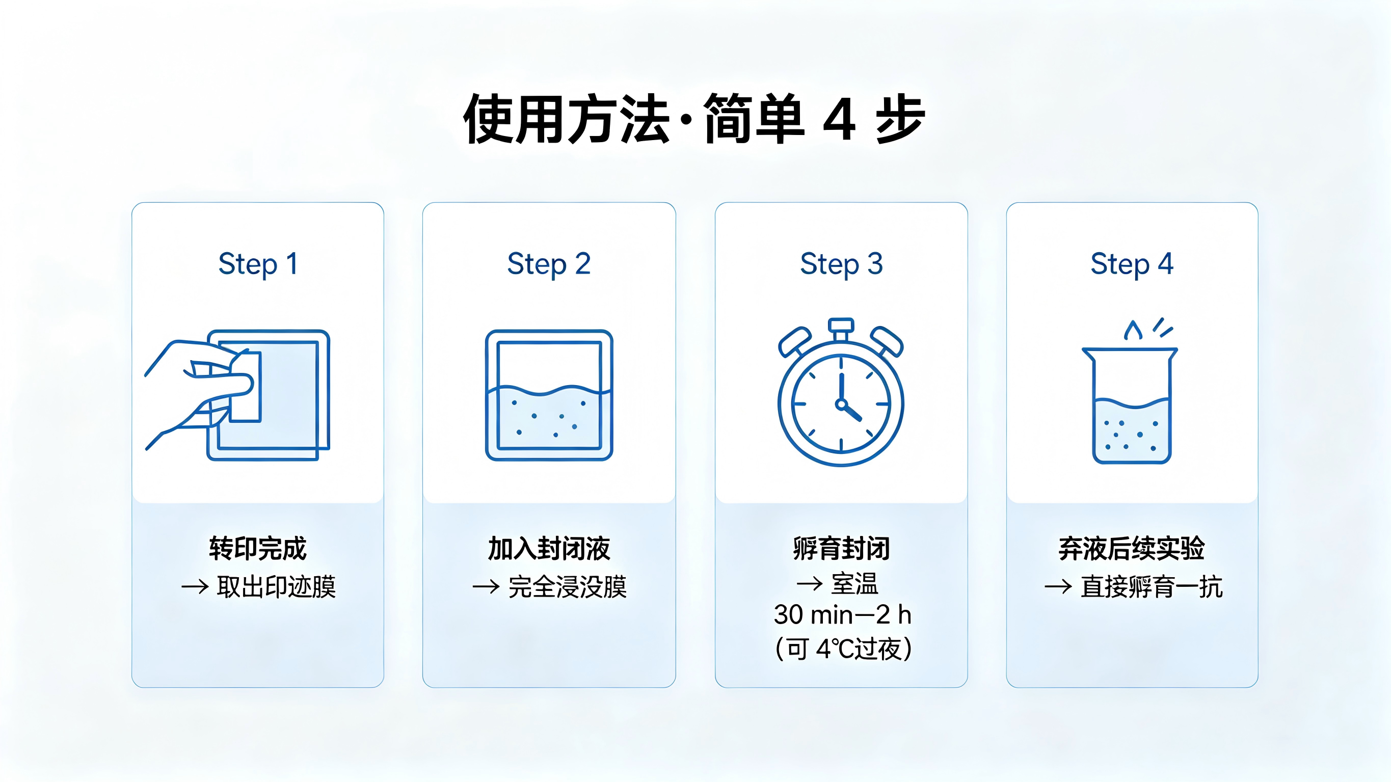 BSA封闭液宣传图方案 2.png
