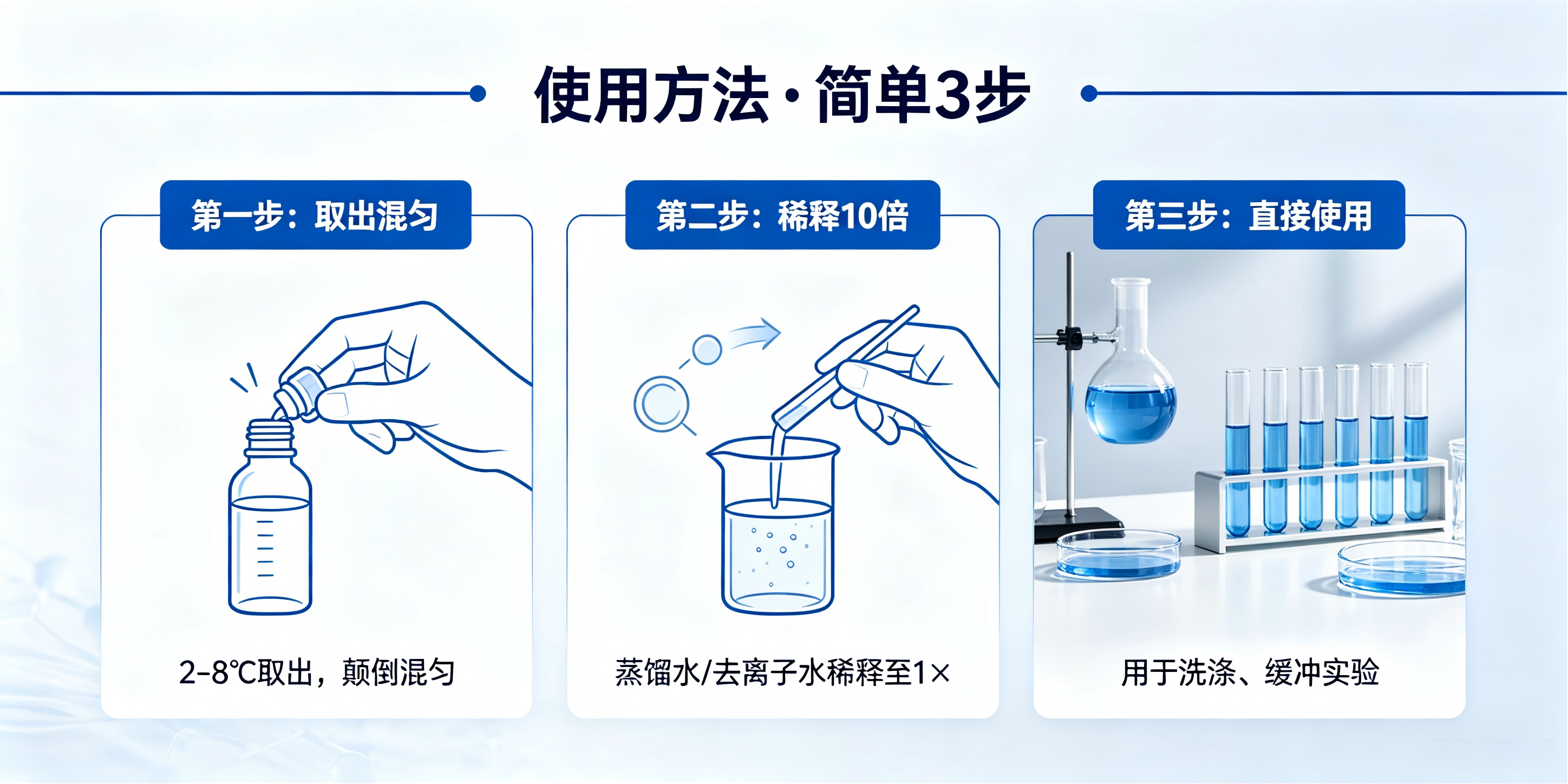 TBS缓冲液网站宣传图方案 3.png